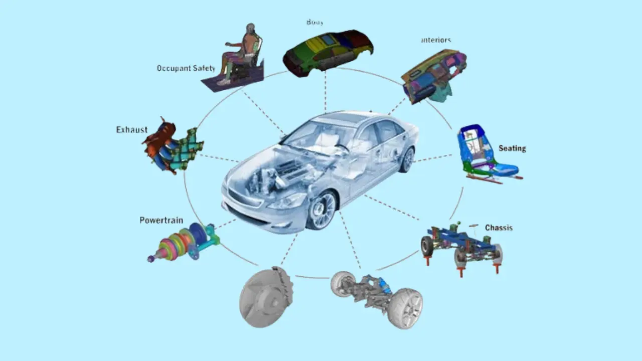 ऑटोमोबाइल इंजीनियरिंग (Automobile Engineering): भविष्य की गतिशीलता को आकार देने वाली तकनीक