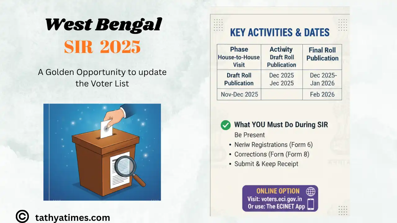 West Bengal SIR 2025: Voter List Update ka Sunehra Mauka! 4 December Last Date, Form Bharne ki Easy Step-by-Step Guide